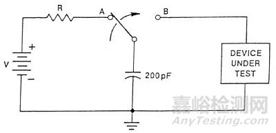 電磁兼容ESD設計基礎