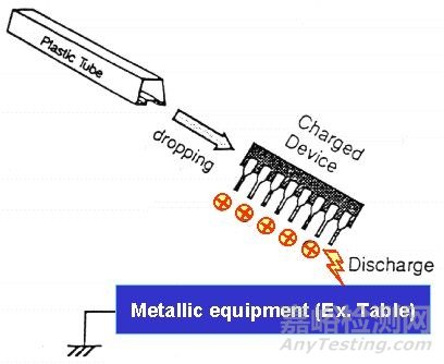 電磁兼容ESD設計基礎