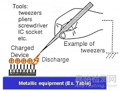 電磁兼容ESD設計基礎