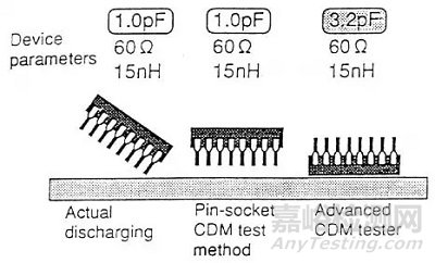 電磁兼容ESD設計基礎