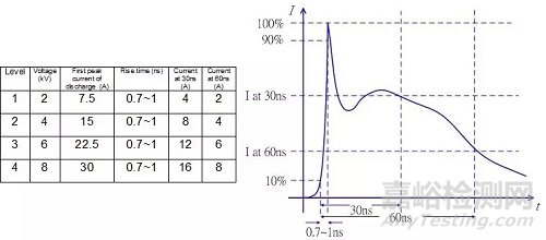 電磁兼容ESD設計基礎