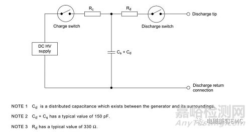 電磁兼容ESD設計基礎