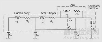 電磁兼容ESD設計基礎