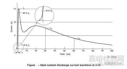 電磁兼容ESD設計基礎