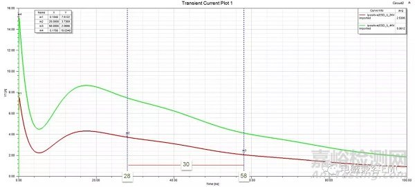 電磁兼容ESD設計基礎