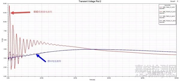 電磁兼容ESD設計基礎