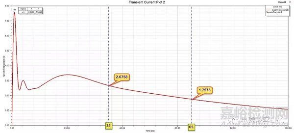 電磁兼容ESD設計基礎