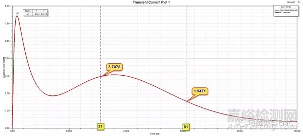 電磁兼容ESD設計基礎