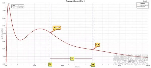 電磁兼容ESD設計基礎