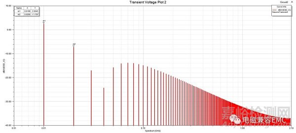 電磁兼容ESD設計基礎