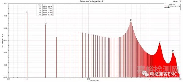 電磁兼容ESD設計基礎