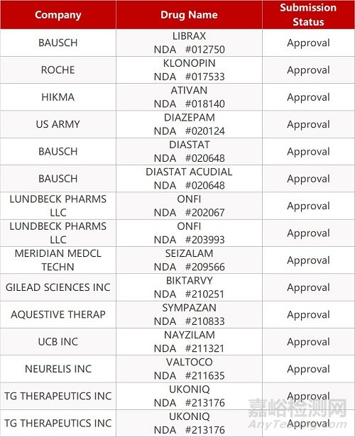 【藥研日報0209】阿斯利康PD-L1治療頭頸癌未達(dá)III期研究終點 | Vir乙肝中和抗體VIR-3434早期臨床數(shù)據(jù)積極...
