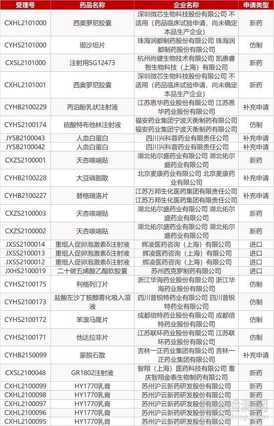 【藥研日報0209】阿斯利康PD-L1治療頭頸癌未達(dá)III期研究終點 | Vir乙肝中和抗體VIR-3434早期臨床數(shù)據(jù)積極...