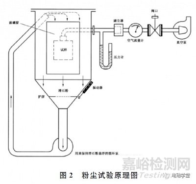 基于模擬惡劣運(yùn)行環(huán)境下的電動(dòng)汽車(chē)直流充電槍發(fā)熱行為的檢測(cè)方法及評(píng)價(jià)研究