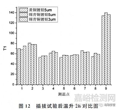 基于模擬惡劣運(yùn)行環(huán)境下的電動(dòng)汽車(chē)直流充電槍發(fā)熱行為的檢測(cè)方法及評(píng)價(jià)研究