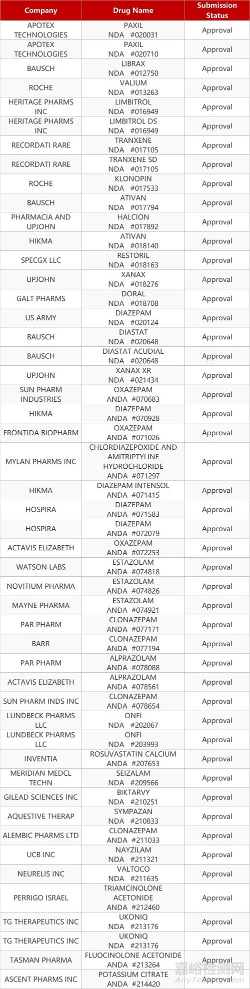 【藥研日?qǐng)?bào)0210】康希諾新冠疫苗Ⅲ期臨床數(shù)據(jù)公布 | ViiV新型首創(chuàng)附著抑制劑Rukobia獲歐盟批準(zhǔn)...
