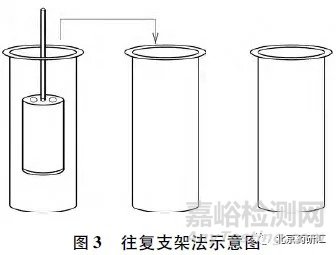 藥物研究中透皮貼劑質(zhì)量控制及其關(guān)注點(diǎn)