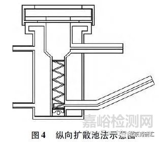 藥物研究中透皮貼劑質(zhì)量控制及其關(guān)注點(diǎn)