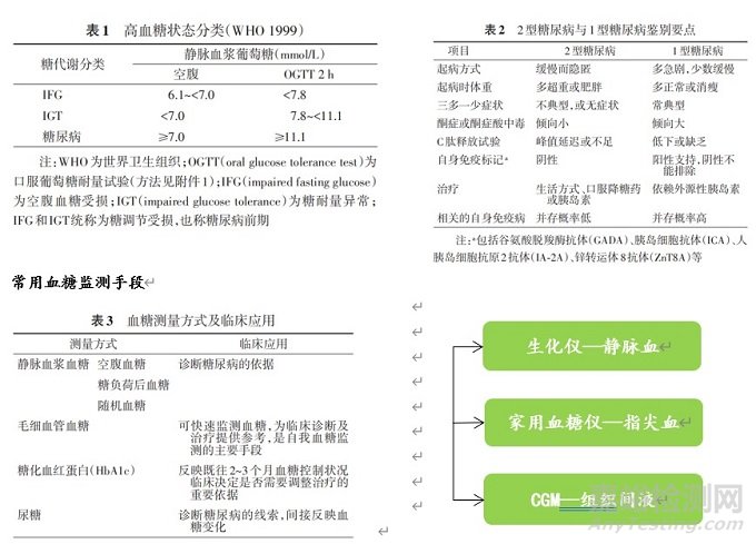無創(chuàng)血糖監(jiān)測(cè)醫(yī)療器械行業(yè)研究
