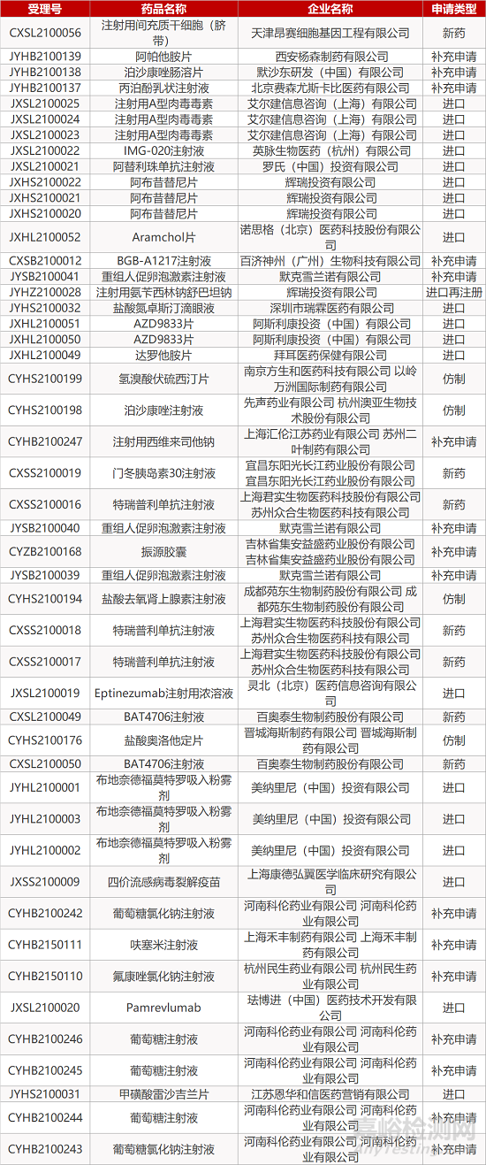 【藥研日報0218】NMPA取消8項證明事項 | 再生元ANGPTL3 靶向療法Evkeeza獲FDA批準...
