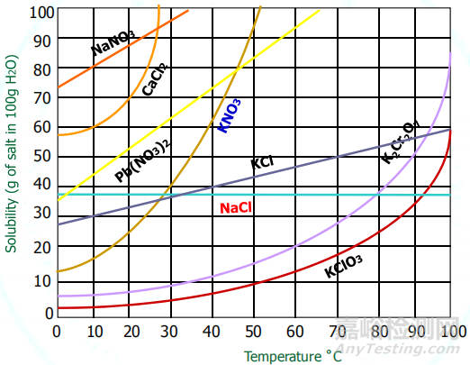 化工分離純化與環(huán)境資源化結(jié)晶技術(shù)