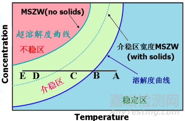 化工分離純化與環(huán)境資源化結(jié)晶技術(shù)