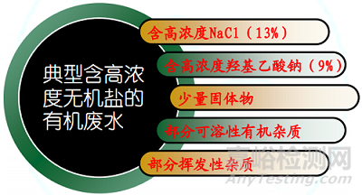 化工分離純化與環(huán)境資源化結(jié)晶技術(shù)