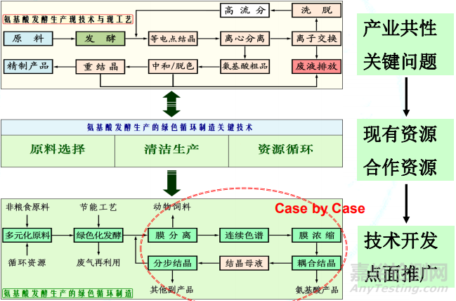 化工分離純化與環(huán)境資源化結(jié)晶技術(shù)