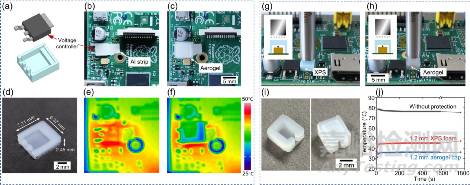 3D打印與氣凝膠