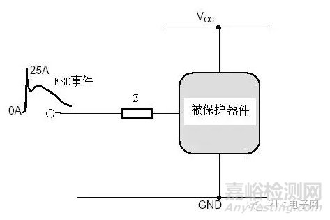 EMC電路級(jí)靜電防護(hù)技巧