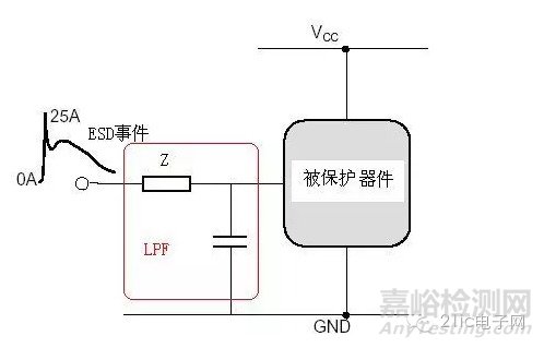 EMC電路級(jí)靜電防護(hù)技巧