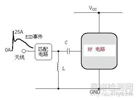 EMC電路級(jí)靜電防護(hù)技巧
