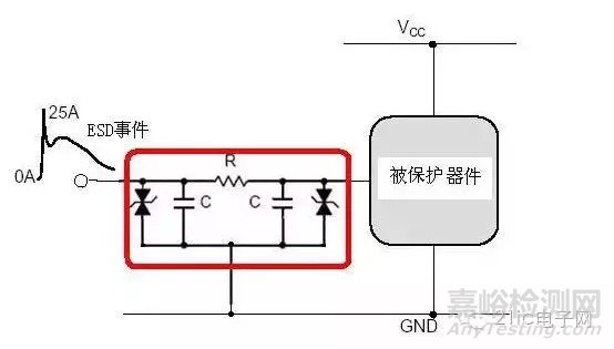EMC電路級(jí)靜電防護(hù)技巧