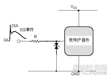 EMC電路級(jí)靜電防護(hù)技巧