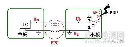 EMC電路級(jí)靜電防護(hù)技巧