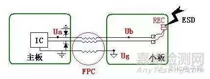 EMC電路級(jí)靜電防護(hù)技巧