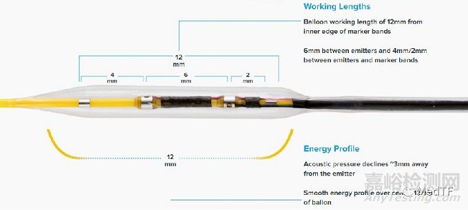 Shockwave IVL：獲FDA批準(zhǔn)用于治療鈣化冠脈