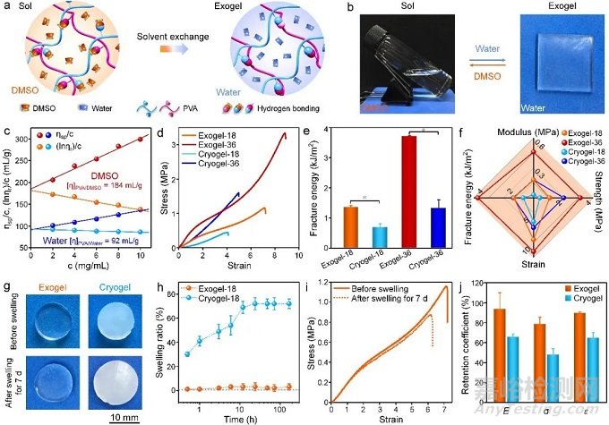 抗溶脹強韌水凝膠構筑新策略