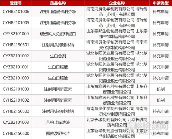 【藥研日?qǐng)?bào)0219】全球首個(gè)新冠病毒“人體挑戰(zhàn)試驗(yàn)”在英國(guó)啟動(dòng) | 科興新冠疫苗在港獲緊急使用授權(quán)...
