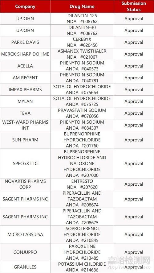【藥研日?qǐng)?bào)0219】全球首個(gè)新冠病毒“人體挑戰(zhàn)試驗(yàn)”在英國(guó)啟動(dòng) | 科興新冠疫苗在港獲緊急使用授權(quán)...