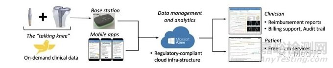 Canary：智能骨科植入物，實(shí)時監(jiān)測術(shù)后恢復(fù)