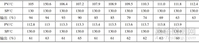 3種熱處理設(shè)備加熱系統(tǒng)的典型故障及解決方法