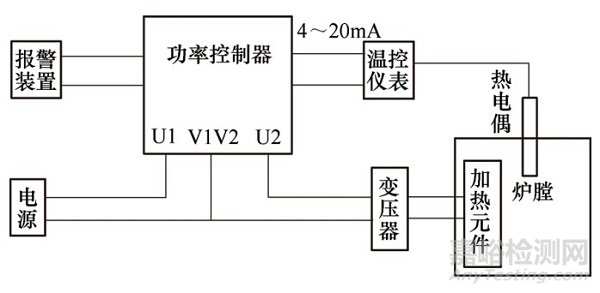 3種熱處理設(shè)備加熱系統(tǒng)的典型故障及解決方法