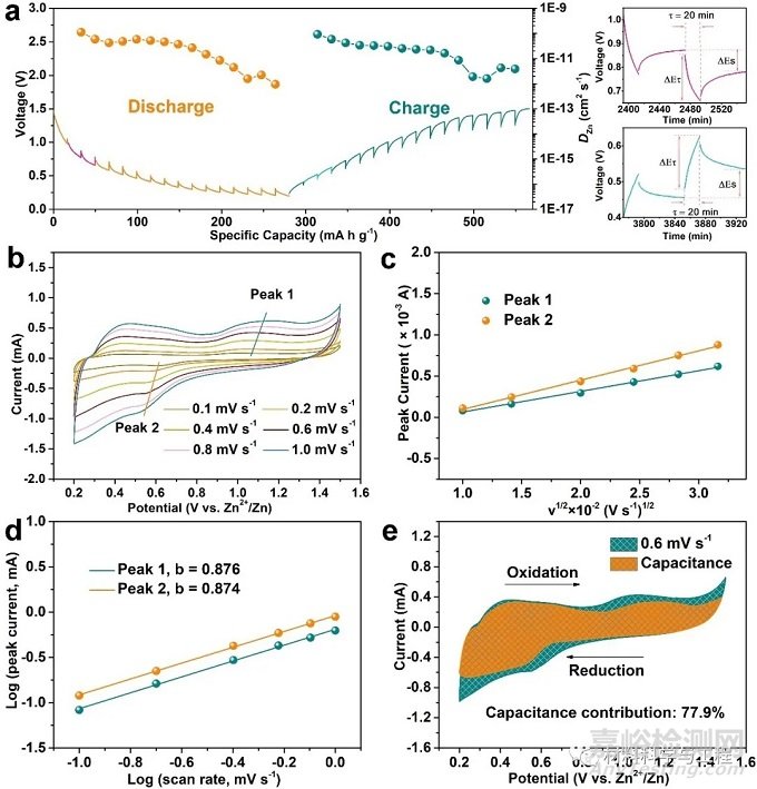 北科大Adv Mater：石墨烯插層二硫化鉬用作高性能水系鋅離子電池正極