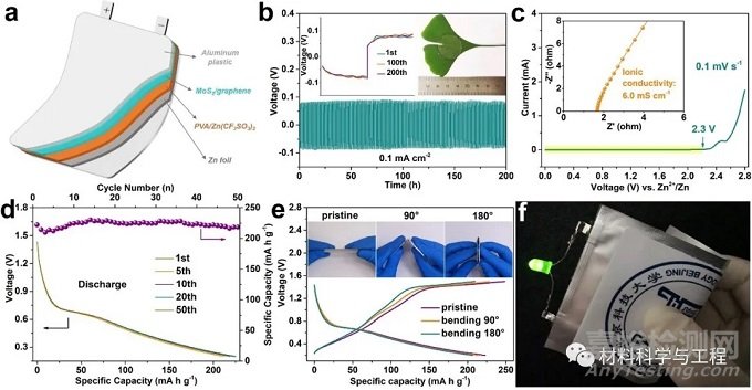 北科大Adv Mater：石墨烯插層二硫化鉬用作高性能水系鋅離子電池正極