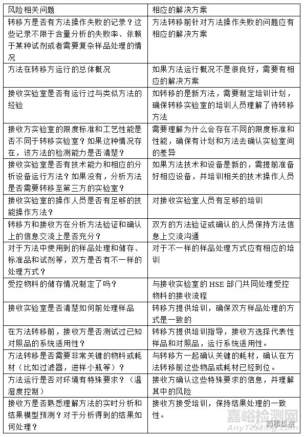 分析方法技術(shù)轉(zhuǎn)移的統(tǒng)計(jì)學(xué)評(píng)價(jià)