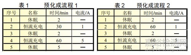 磷酸鐵鋰動(dòng)力電池電解液改善及過程參數(shù)優(yōu)化