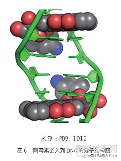 基因毒性雜質(zhì)的挑戰(zhàn)與控制策略——從ICH 指導綱領(lǐng)到實際操作層面