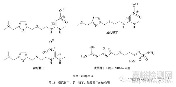 基因毒性雜質(zhì)的挑戰(zhàn)與控制策略——從ICH 指導綱領(lǐng)到實際操作層面