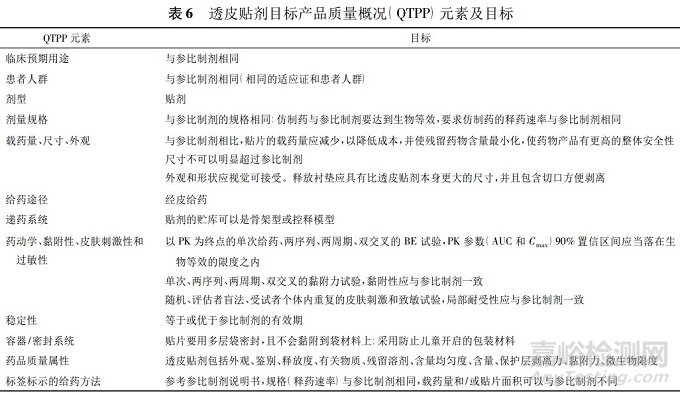 透皮貼劑仿制藥的技術要求及研發(fā)要點